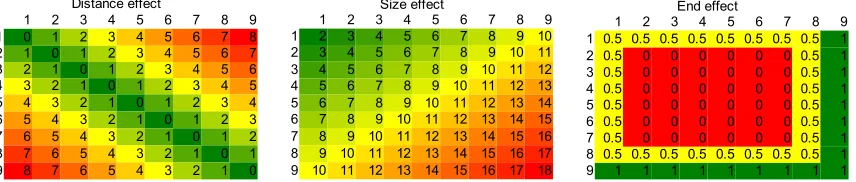 Figure 3. Values of the three regressors applied in the multiple linear regression in the whole stimulus space.