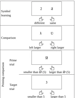 Figure 6. Tasks in the new symbol experiments.