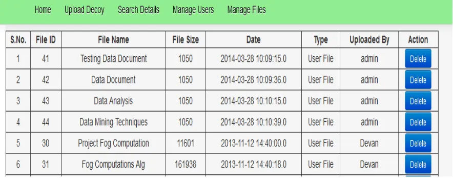 Fig (2): Manage users module of the system 