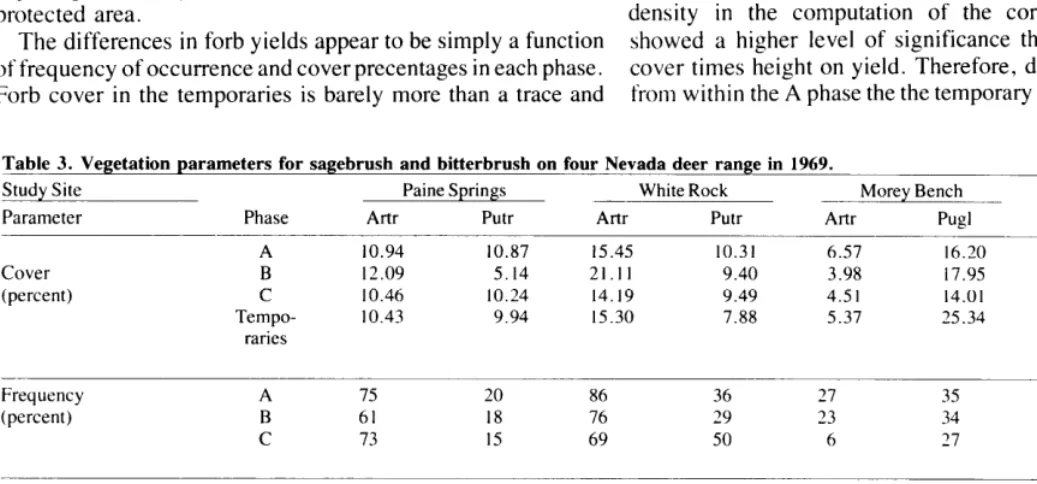 Table 2. Simple and multiple linear correlations 