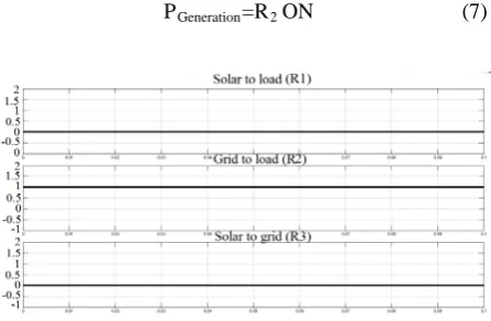 Fig. 7.1 Switching  Function of Case 2 