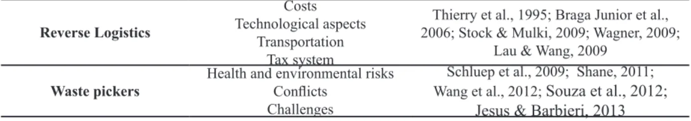 Table 4. Fragment of the list of most relevant words  Most 