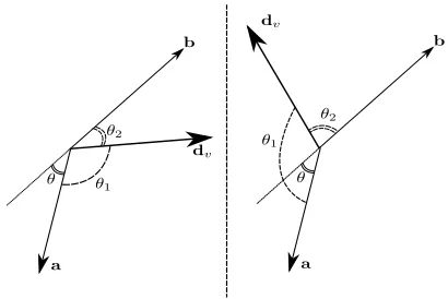 Fig. 7.Worst perturbation: two topological cases