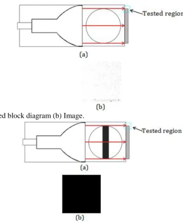Fig. 5: The arrangement of one projection. 
