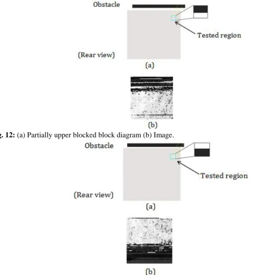 Fig. 12: (a) Partially upper blocked block diagram (b) Image. 