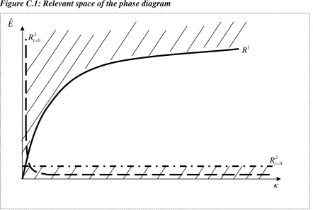 Figure C.1: Relevant space of the phase diagram 