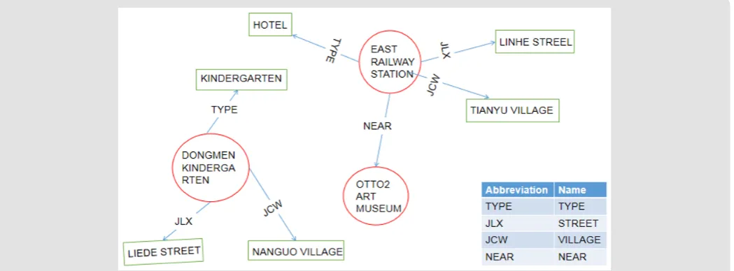 Figure 4: Core idea map of the TransH.