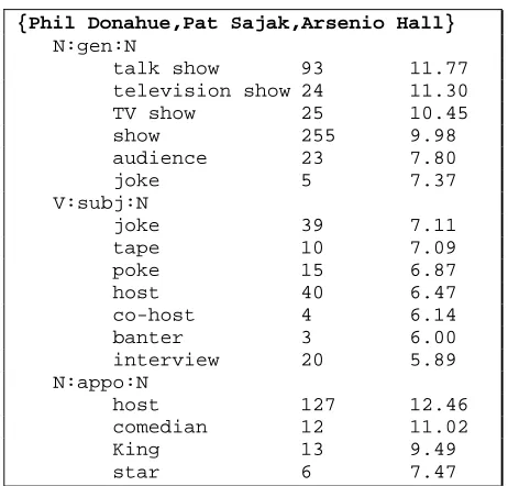 Figure 1. Excerpt of the grammatical signature for the television host class. 