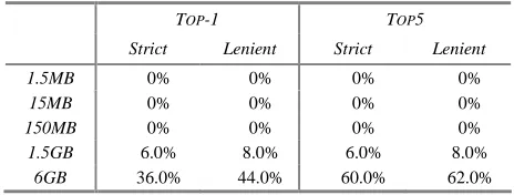 Table 9. QA definitional evaluations for pattern-based system. 