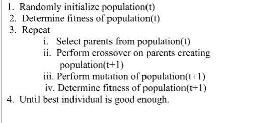 Fig. 1  Classification of Metaheuristic Techniques 