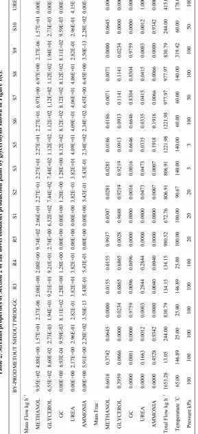 Table 2. Streams properties of Section 2 of the novel biodiesel production plant by glycerolysis shown in Figure 1(c)