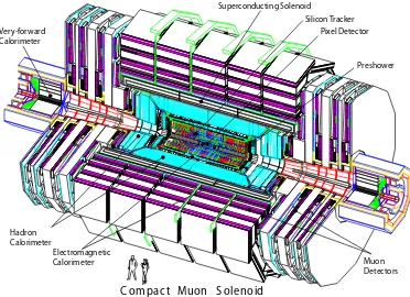 Figure 1.1: A perspective view of the CMS detector.Fi g u r e 2 . 4 : S c h e ma t i c c u t a w a yv i e wo f t h e C MSd e t e c t o r