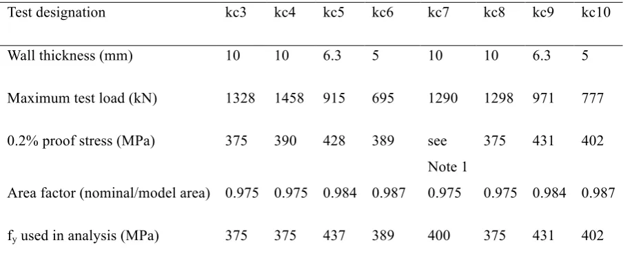 Table 3 