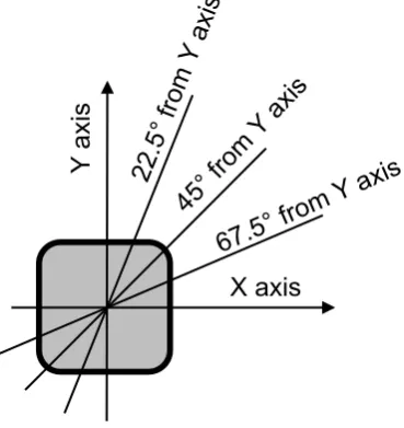 Fig. 14 Planes of rotation at 0°, 22.5°, 45°, 67.5° and 90° from the Y-axis. 