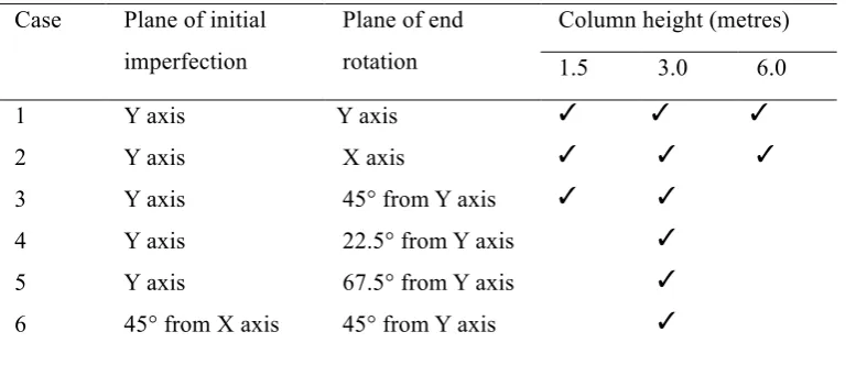 Table 5 