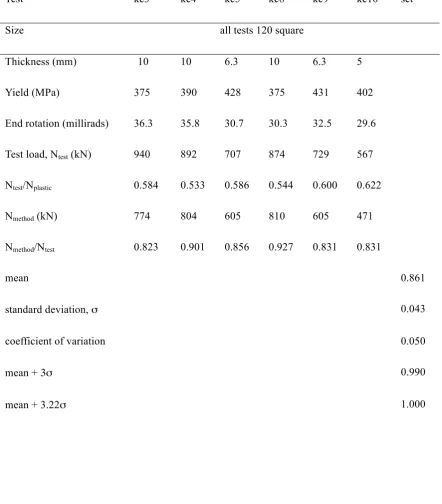 Table 6 