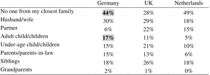 Table 7 The structure of planned further stay abroad of persons in Germany, United Kingdom and the 