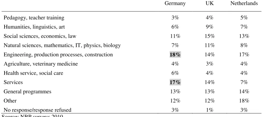 Table 3 