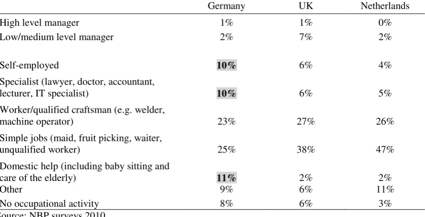 Table 5 