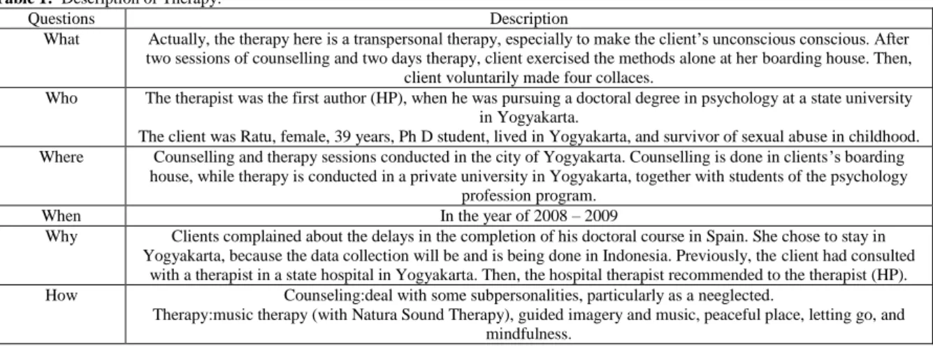 Table 1:  Description of Therapy. 
