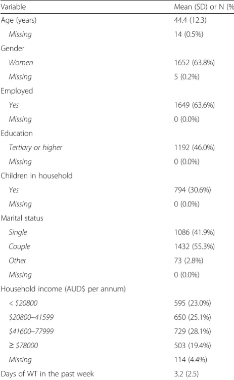 Table 2 Spearman’s correlation coefficients between walkability components and walkability indices