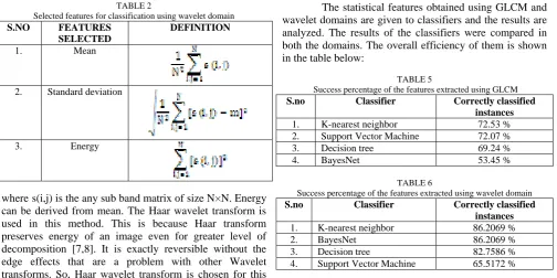 TABLE 2 Selected features for classification using wavelet domain 
