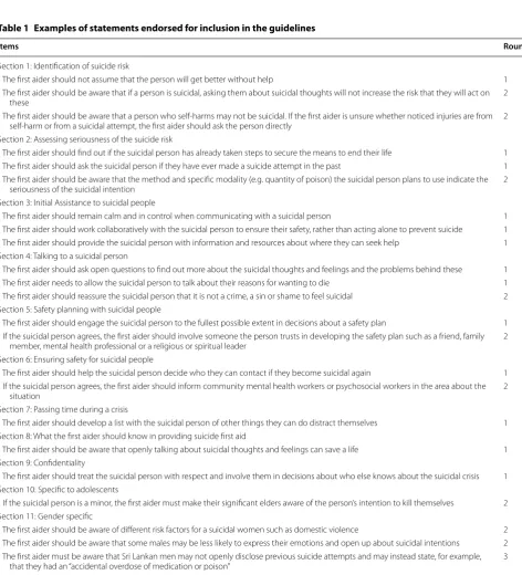 Table 1 Examples of statements endorsed for inclusion in the guidelines