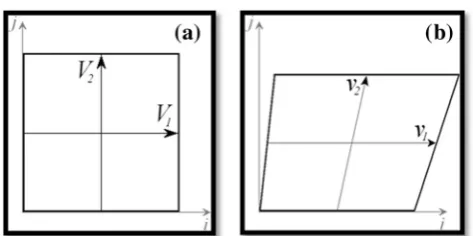 Fig. 5 (a) Undeformed configuration of a microgrid element and (b)deformed configuration