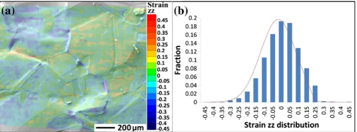 Fig. 9 (a) εzz map over region Aof Fig. 7(a) and (b) correspondinghistogram of εzz distribution
