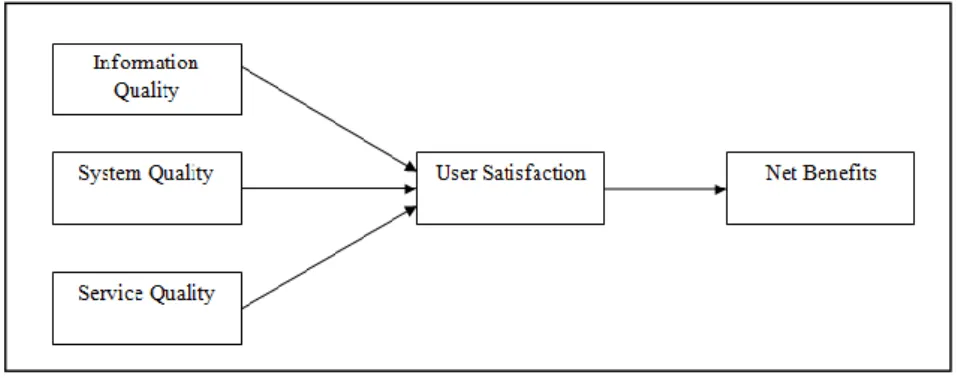 Fig. 4: The Theoretical Framework 