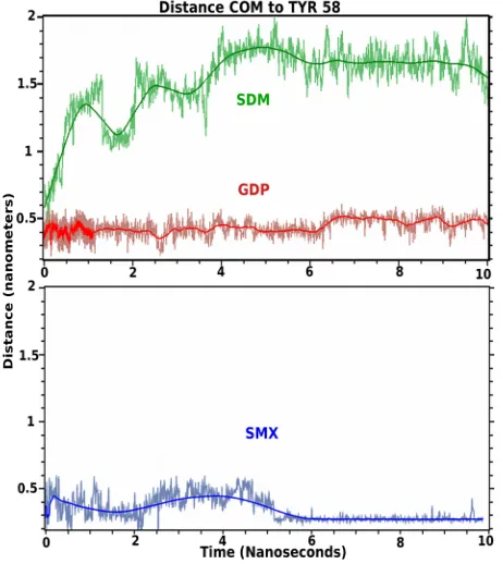 Figure 4. TCR bound ligand molecular dynamic simulation in solvent. Shown are 10 nanosecond simulations of indicated ligand starting from docked conformations in the CDR2 loop of TCRVβ20-1
