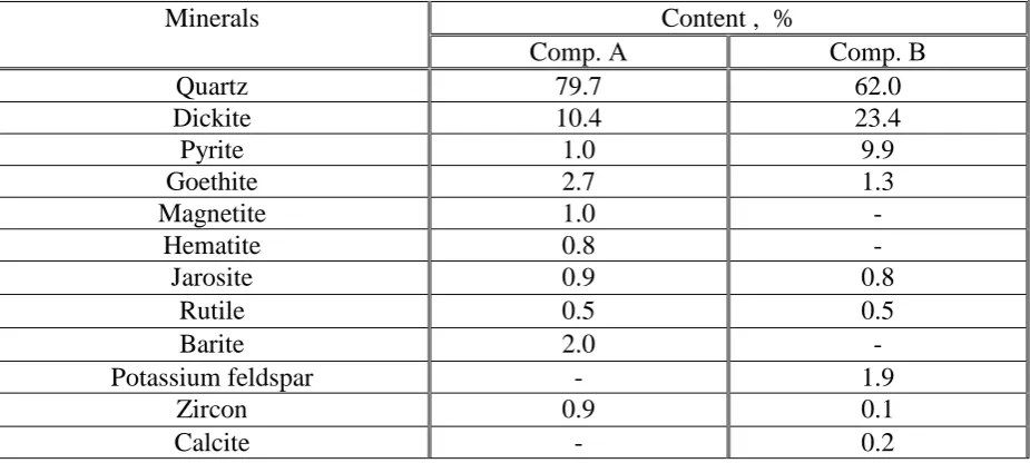Table  10 Approximately-estimated results of the semi-quantitative X-ray diffraction (XRD) 