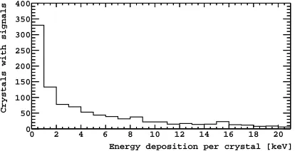 Figure 1. The energy spectrum of neutrons entering the cavern with DAMA/LIBRA (blackdashed line) and entering the DAMA/LIBRA detector modules after all shielding is traversed(solid red line)