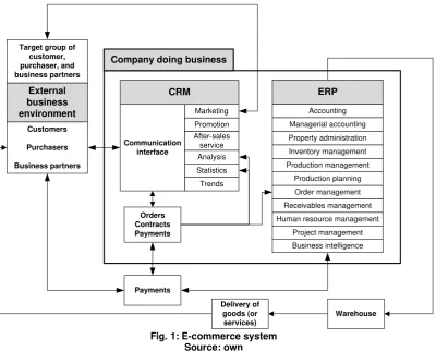 Fig. 1: E-commerce system 