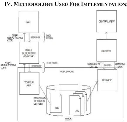 Fig. 3: Acceleration Score Algorithm 