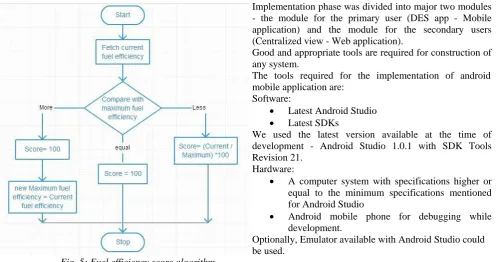 Fig. 5: Fuel efficiency score algorithm 