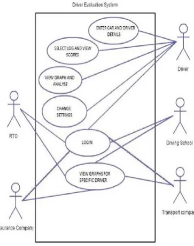 Fig 9: DES app screens 