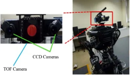 Figure 2. Visual sensor used for object detection. 