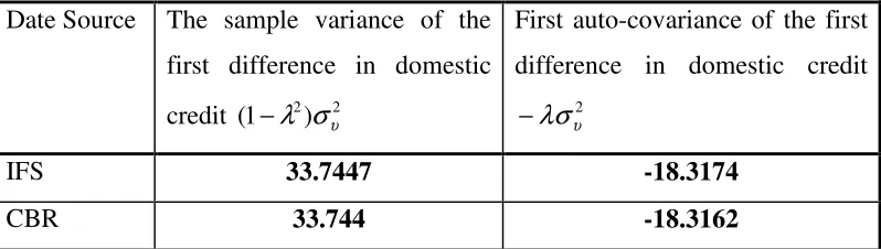Table 1 Date Source 