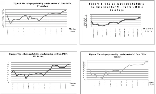 Figure 1. The collapse probability calculations for M1 from IMF's 