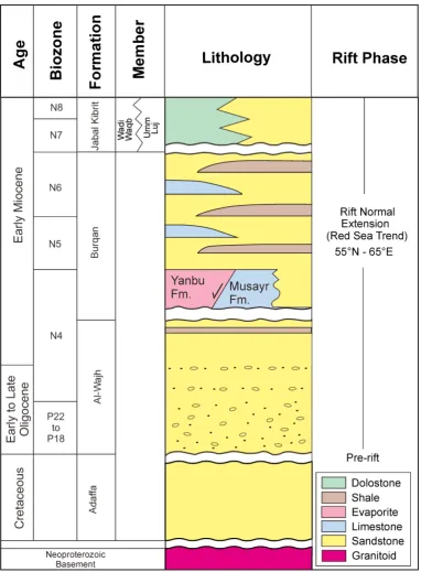 Figure. 2 
