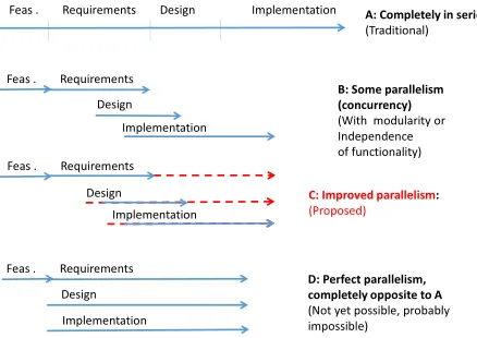 Figure 1. Development process. 