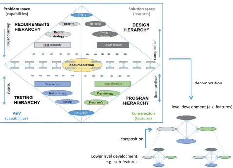 Figure 3. Model R. 