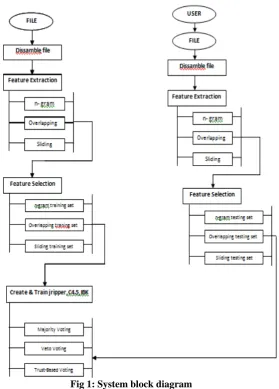 Fig 1: System block diagram  