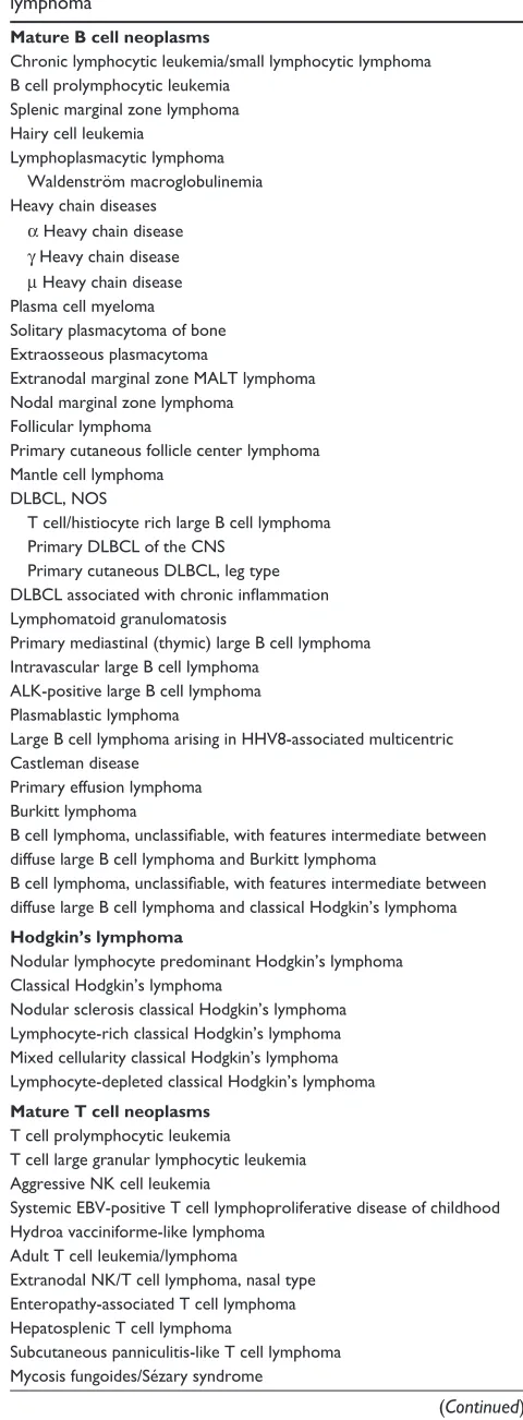Table 1 World Health Organization classification scheme for lymphoma