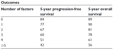 Table 4 international prognostic scoring system for Hodgkin’s lymphoma