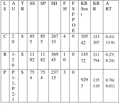 Fig: Performance Graph1 