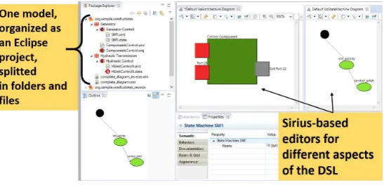 Fig. 2. Screenshot of generated DSL modelling tool supporting fragmented models.