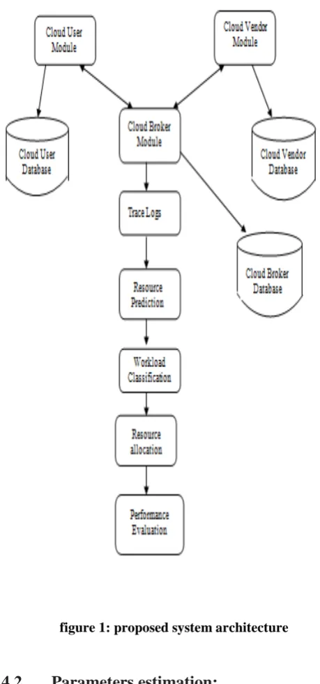 figure 1: proposed system architecture 