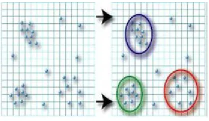 Fig.  2. Categories of Clustering   